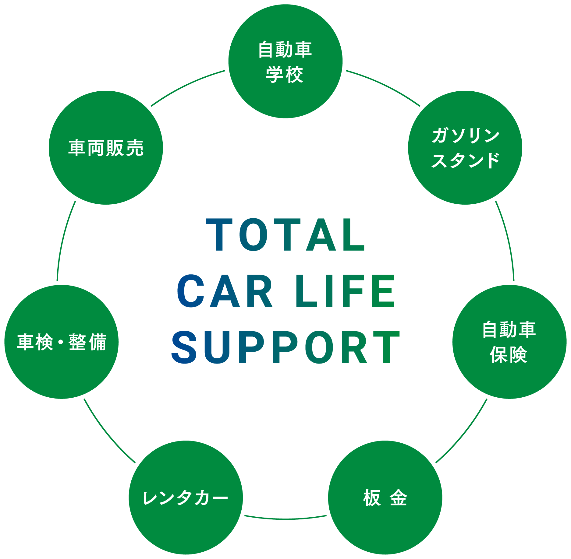 TOTAL CAR LIFE　SUPPORT