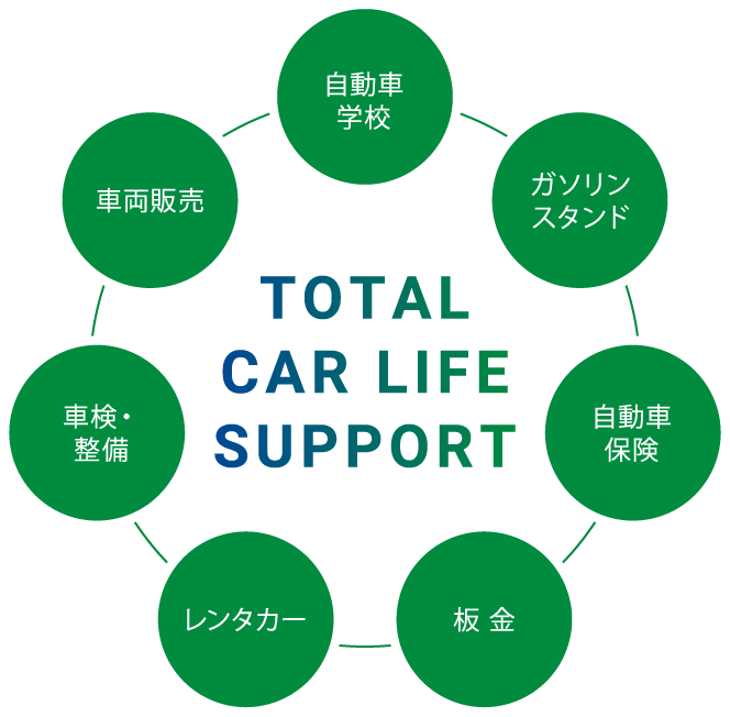 TOTAL CAR LIFE　SUPPORT